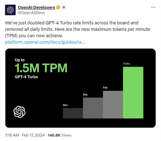 OpenAI取消GPT-4 Turbo，所有每日限制！-三六云